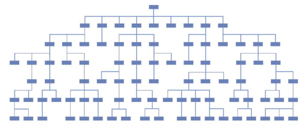 A simple example of a branching conversation structure